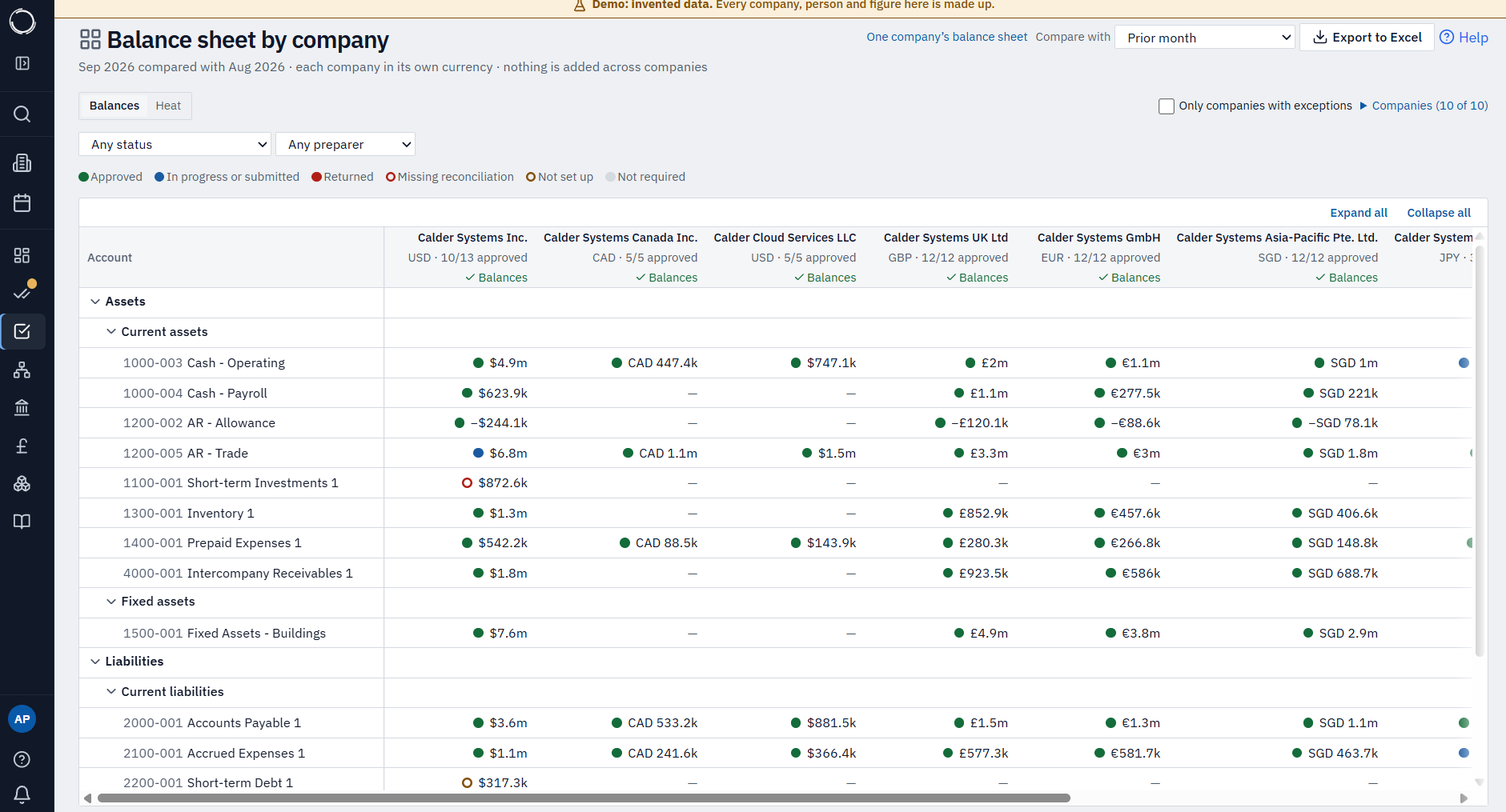 Every company side by side in MatchPoint: the same accounts across the group, one column per company in its own currency, with status dots and an x-of-y approved count per company.